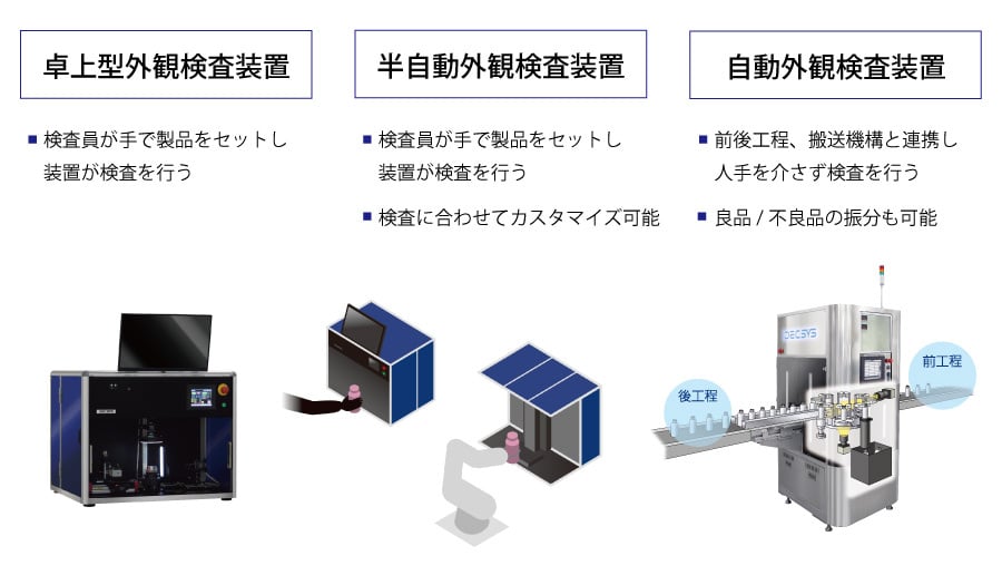 外観検査装置の種類