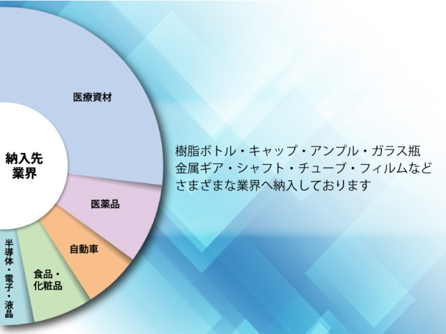 業界別事例