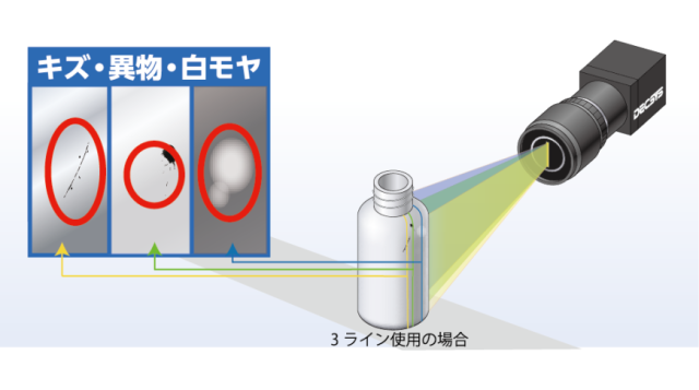 特許技術カメラ　マルチプルイメージャー