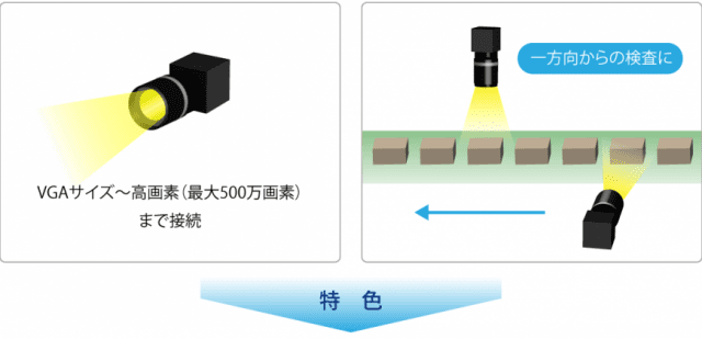 外観 検査 カメラ コレクション